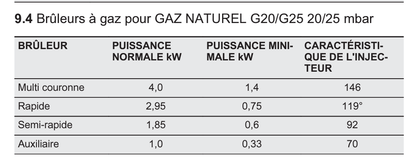 Equipo de gas natural 1 x 70 2 x 92 1 x 119 1 x 146